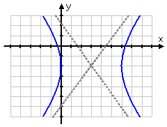 side-by-side hyperbola from graphic above, with asymptote lines added