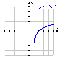 graph of y = ln(x – 1)