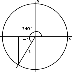 line drawn in third quadrant marking terminal side of 240-degree angle, with base -1