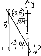 same triangle and axis system, but with r = 6 added to triangle's labelling